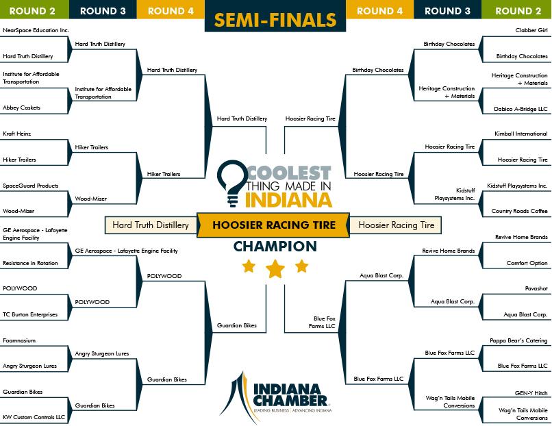 Coolest Thing Made in Indiana Bracket