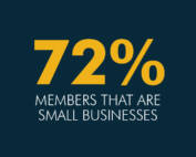 72% members that are small businesses