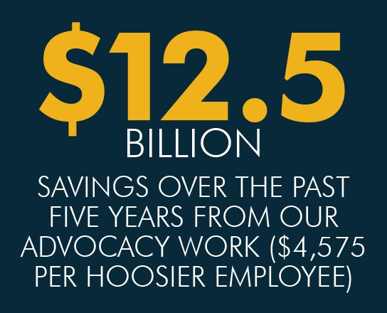 $12.5 billion savings over the past five years from our advocacy work ($4,575 per Hoosier employee)