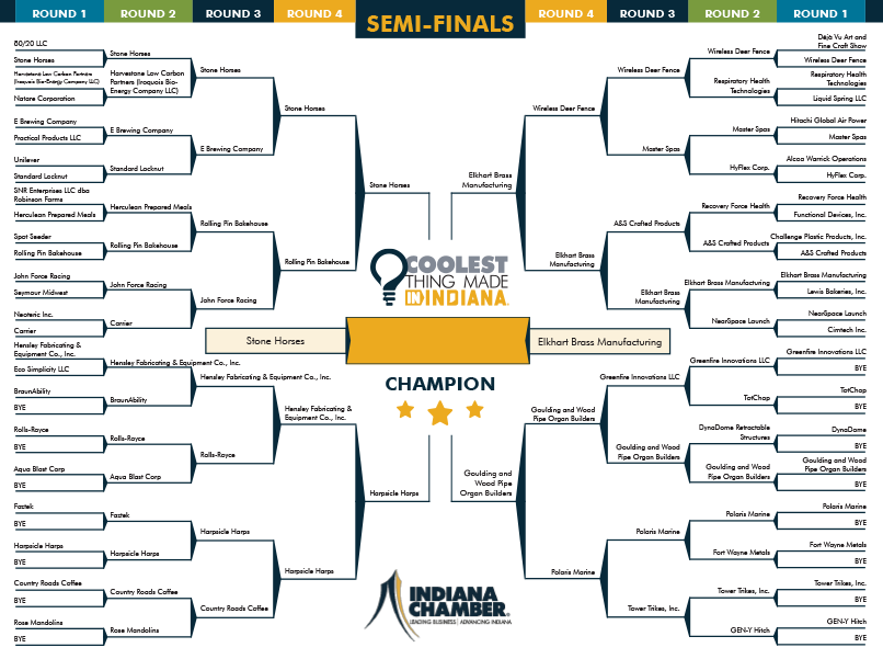 Coolest Thing Made in Indiana Bracket